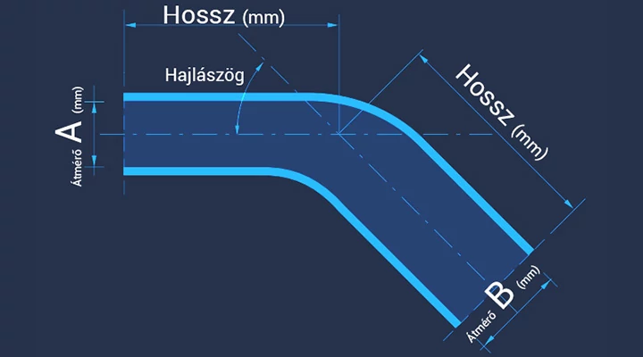 Szilikoncső kereső